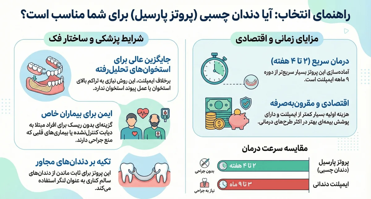 آیا دندان چسبی برای شما بهتر است