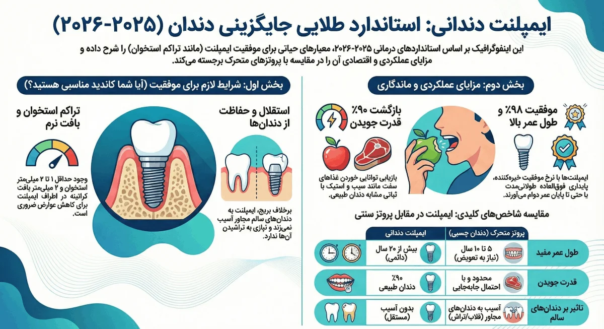 ایمپلنت دندان برای چه افرادی بهتر است؟