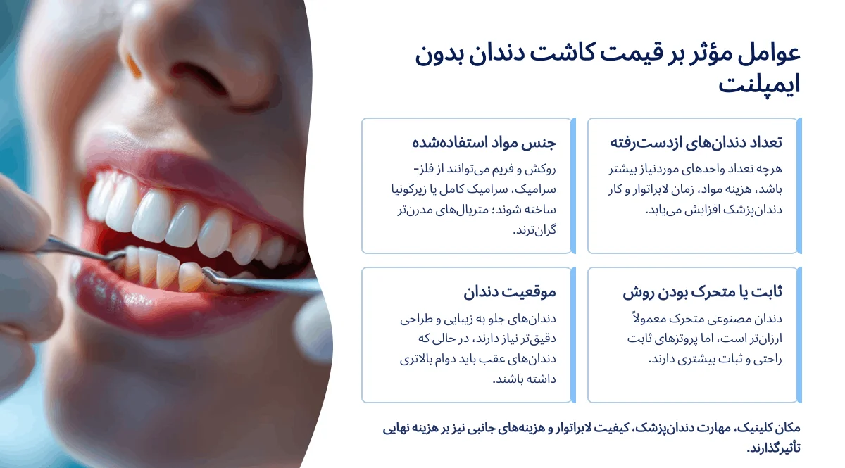 عوامل موثر بر قیمت کاشت دندان بدون ایمپلنت