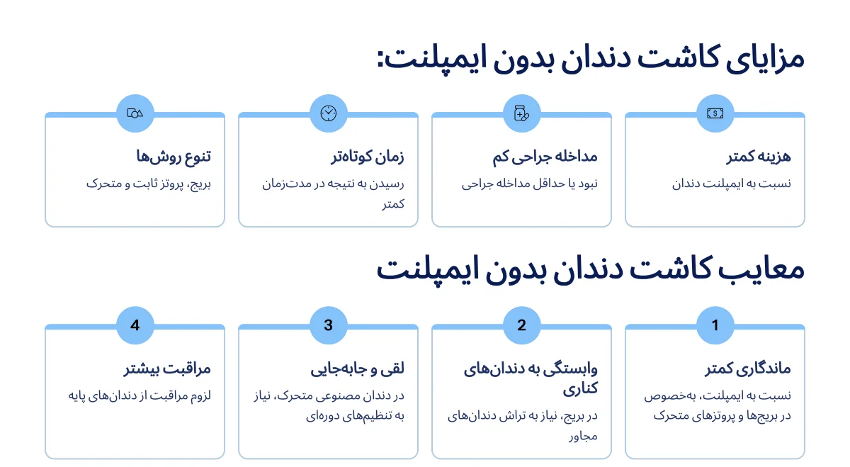 مزایا و معایب کاشت دندان بدون ایمپلنت