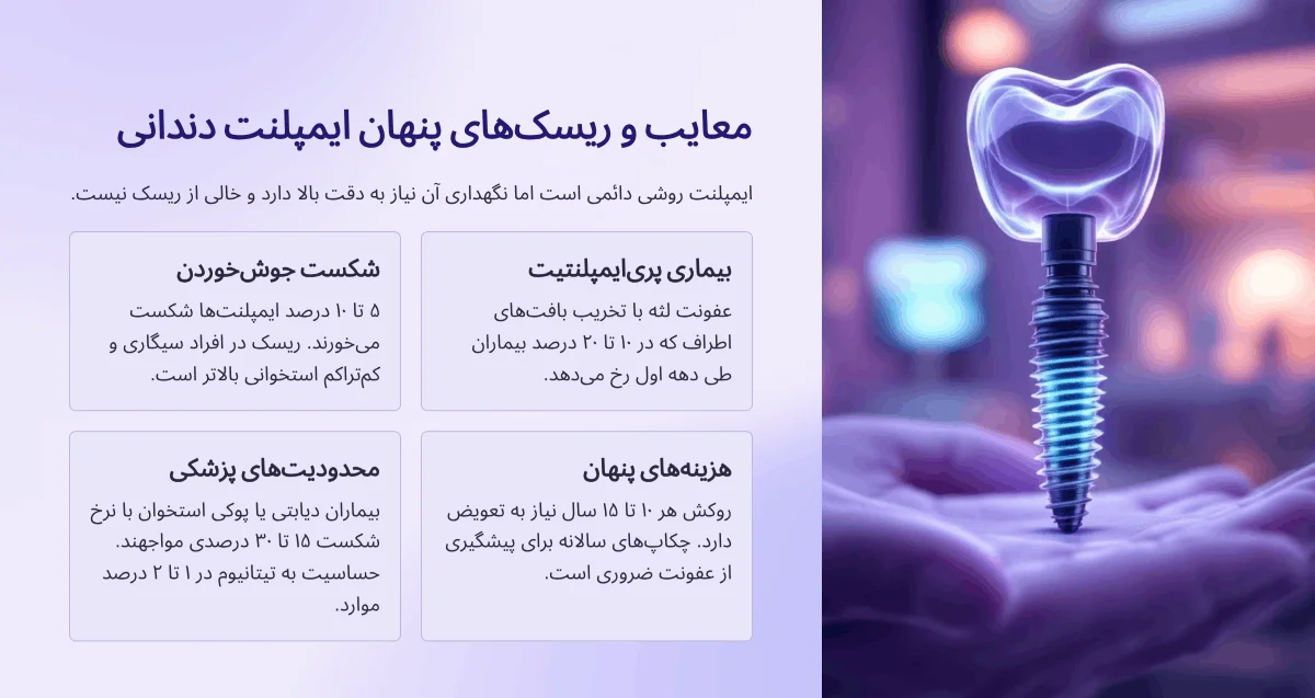 معایب ایمپلنت دندان