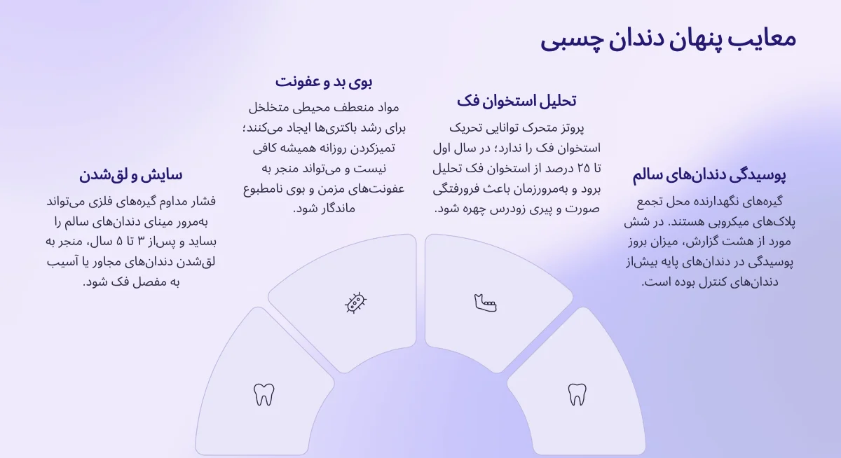 معایب پنهان دندان چسبی