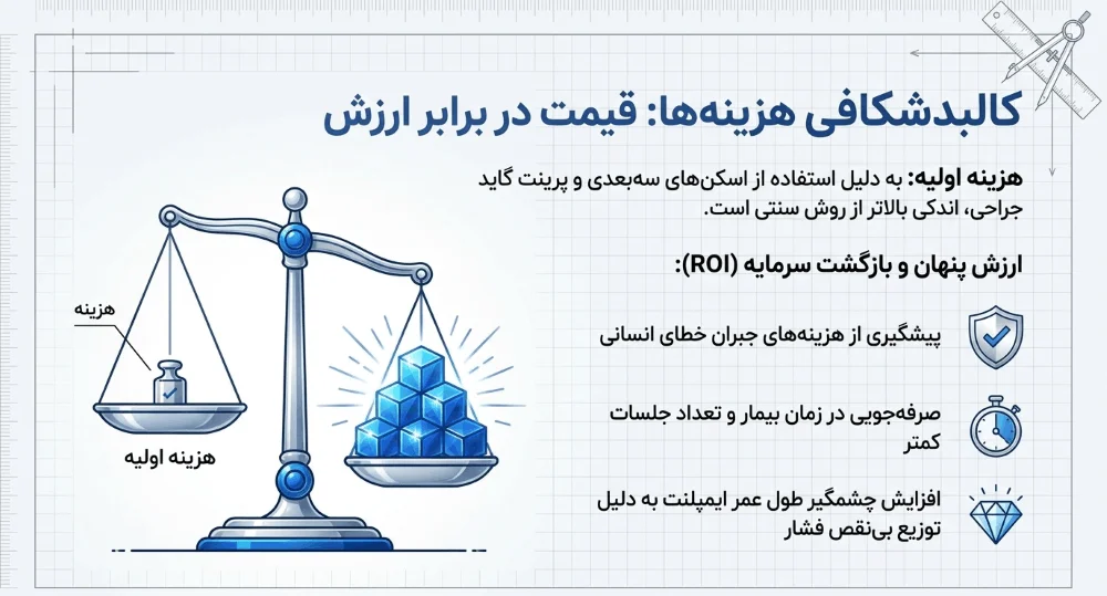 مزایای ایمپلنت دیجیتال