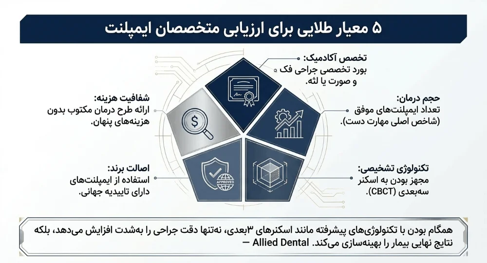 راهنمای انتخاب بهترین دکتر ایمپلنت دندان شریعتی تهران