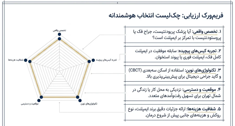 چک لیست انتخاب بهترین متخصص ایمپلنت دندان شمال تهران