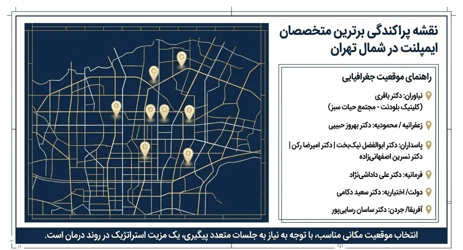 آدرس دکتر ایمپلنت دندان در شمال تهران