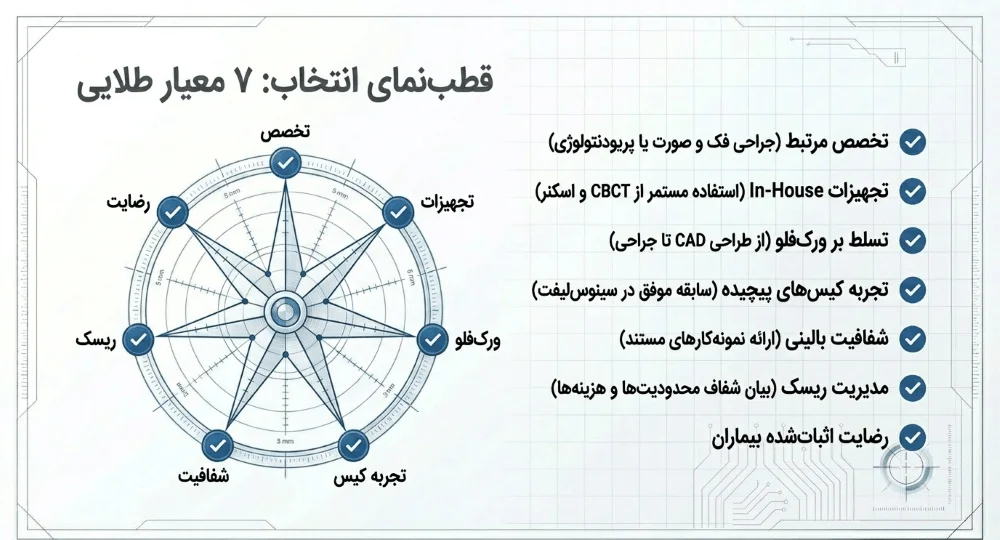 معیارهای انتخاب بهترین دکتر ایمپلنت دیجیتال در تهران