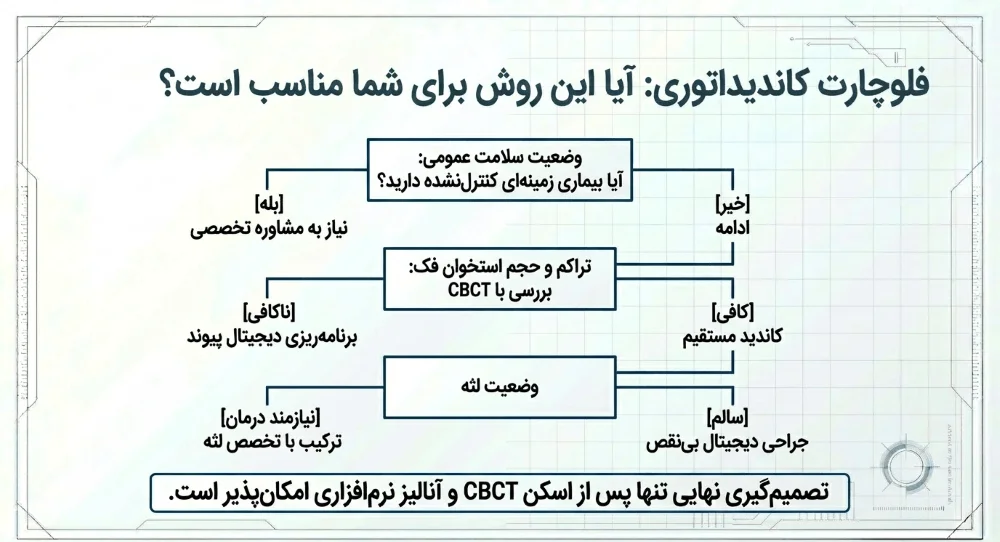 آیا ایمپلنت دیجیتال برای همه مناسب است؟
