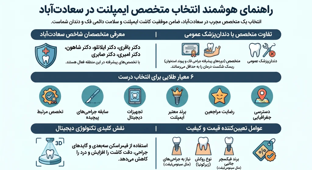 راهنمای انتخاب بهترین متخصص ایمپلنت دندان در سعادت آباد تهران