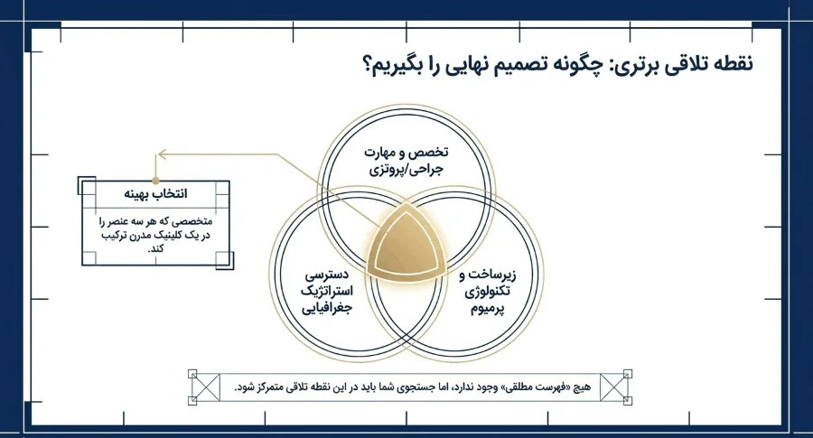 بهترین دکتر ایمپلنت دندان شمال تهران 
