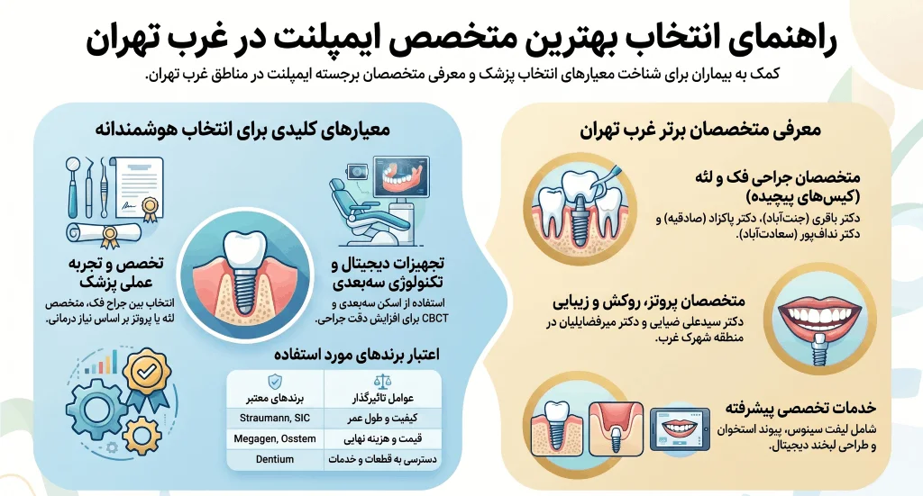 راهنمای انتخاب بهترین متخصص ایمپلنت در غرب تهران