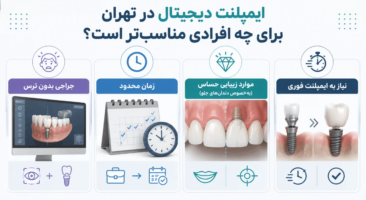 ایمپلنت دیجیتال برای چه افرادی مناسب است