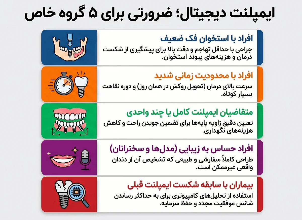 ایمپلنت دیجیتال برای چه کسانی مناسب است