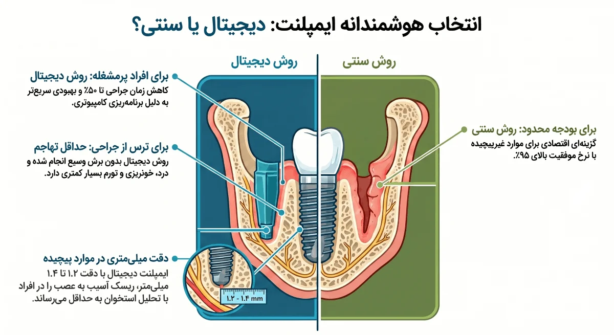 ایمپلنت دیجیتال بهتره یا سنتی