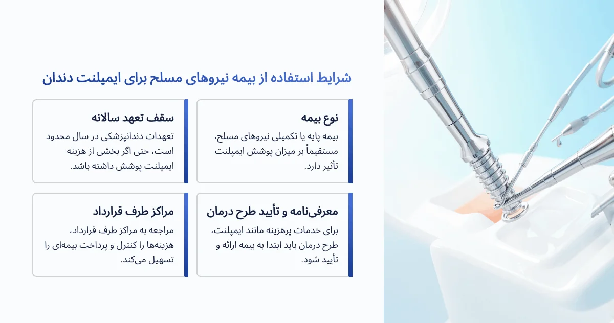 شرایط هزینه ایمپلنت دندان با بیمه نیروهای مسلح