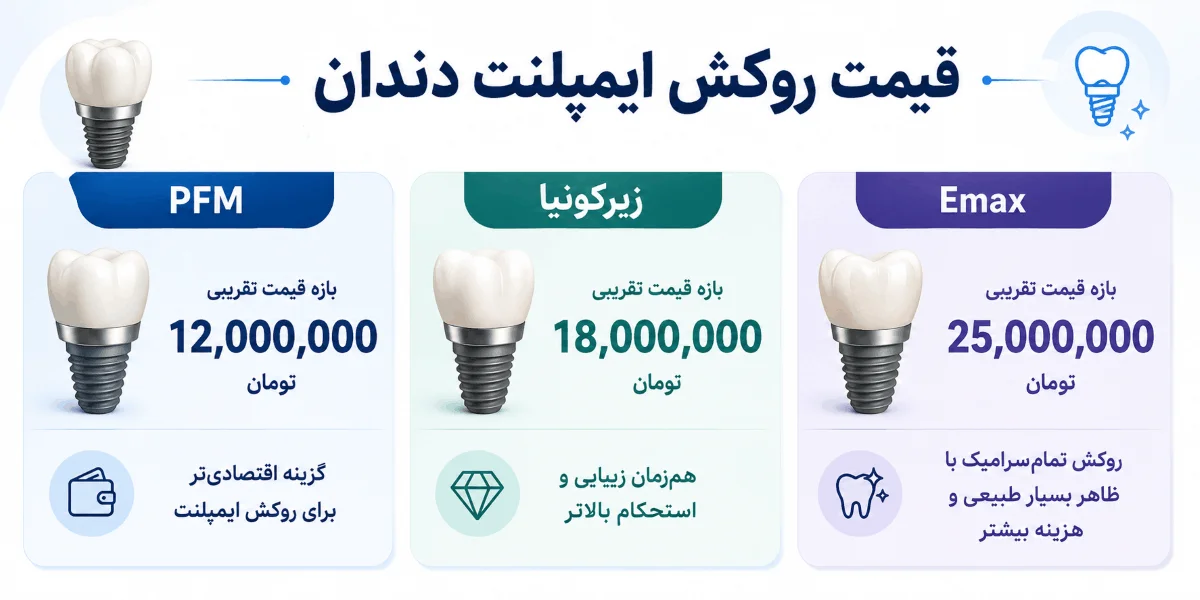 قیمت روکش ایمپلنت دندان