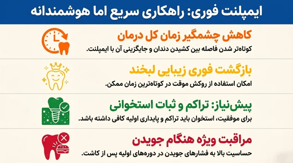 مزایا و معایب ایمپلنت فوری