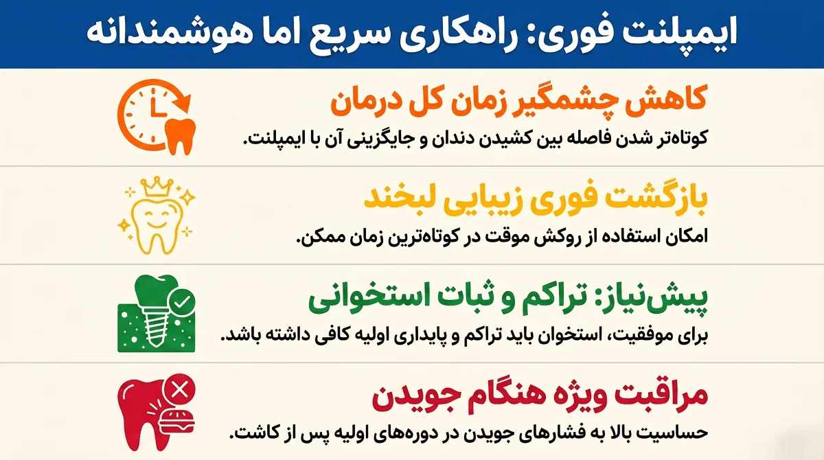 مزایا و معایب ایمپلنت فوری