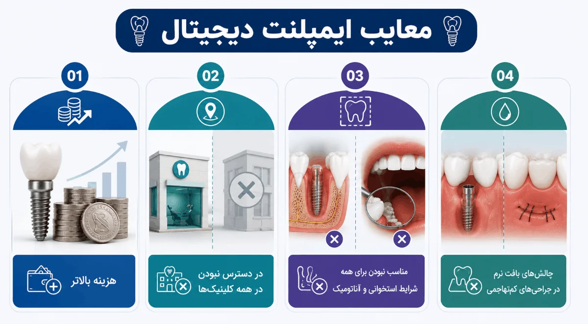 معیاب ایمپلنت دیجیتال