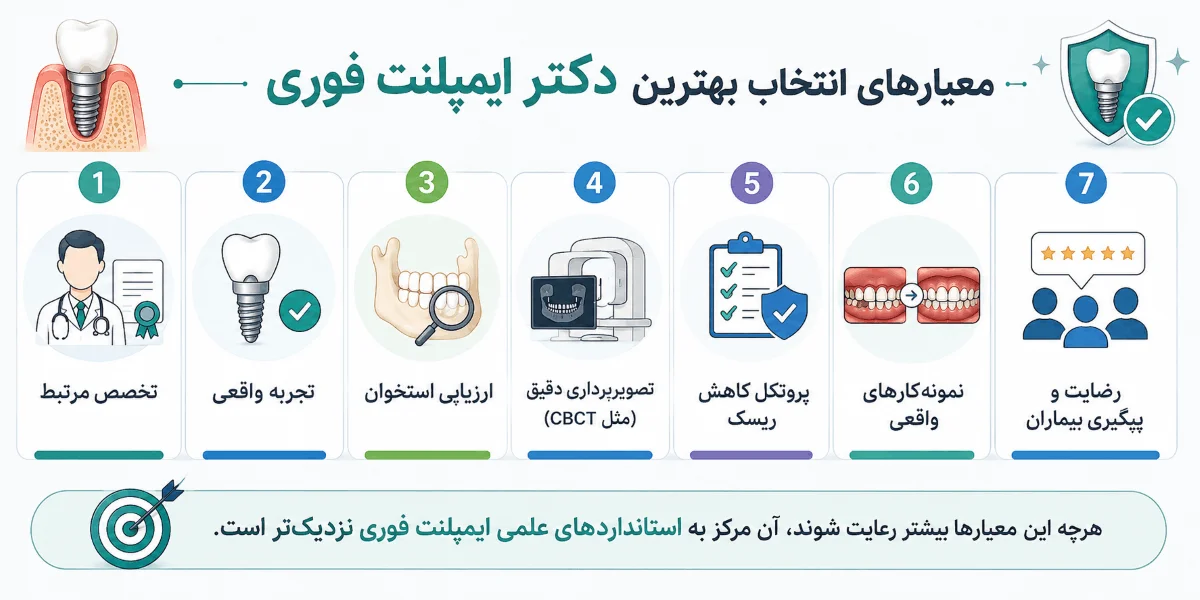 معیار انتخاب بهترین دکتر ایمپلنت فوری