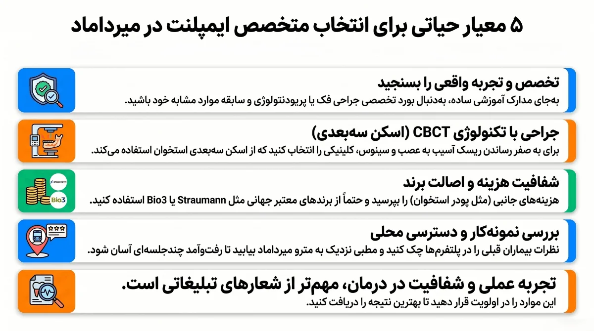 معیارهای انتخاب بهترین دکتر ایمپلنت میرداماد