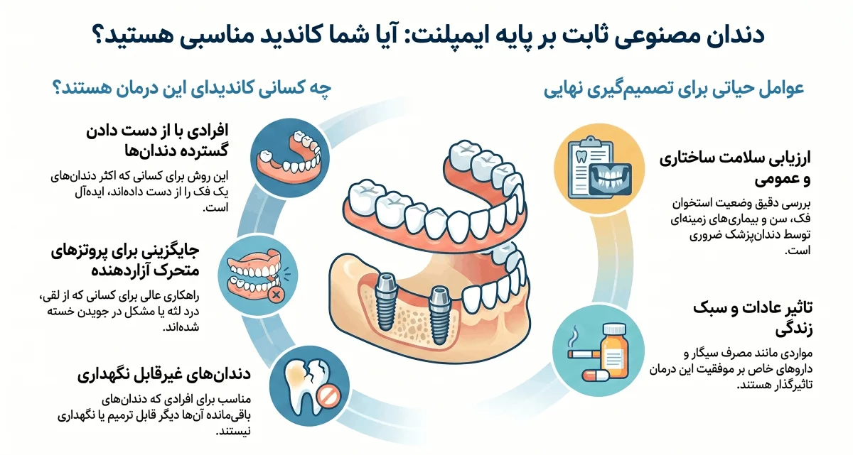 کاندیدای مناسب برای دندان مصنوعی ثابت بر پایه ایمپلنت