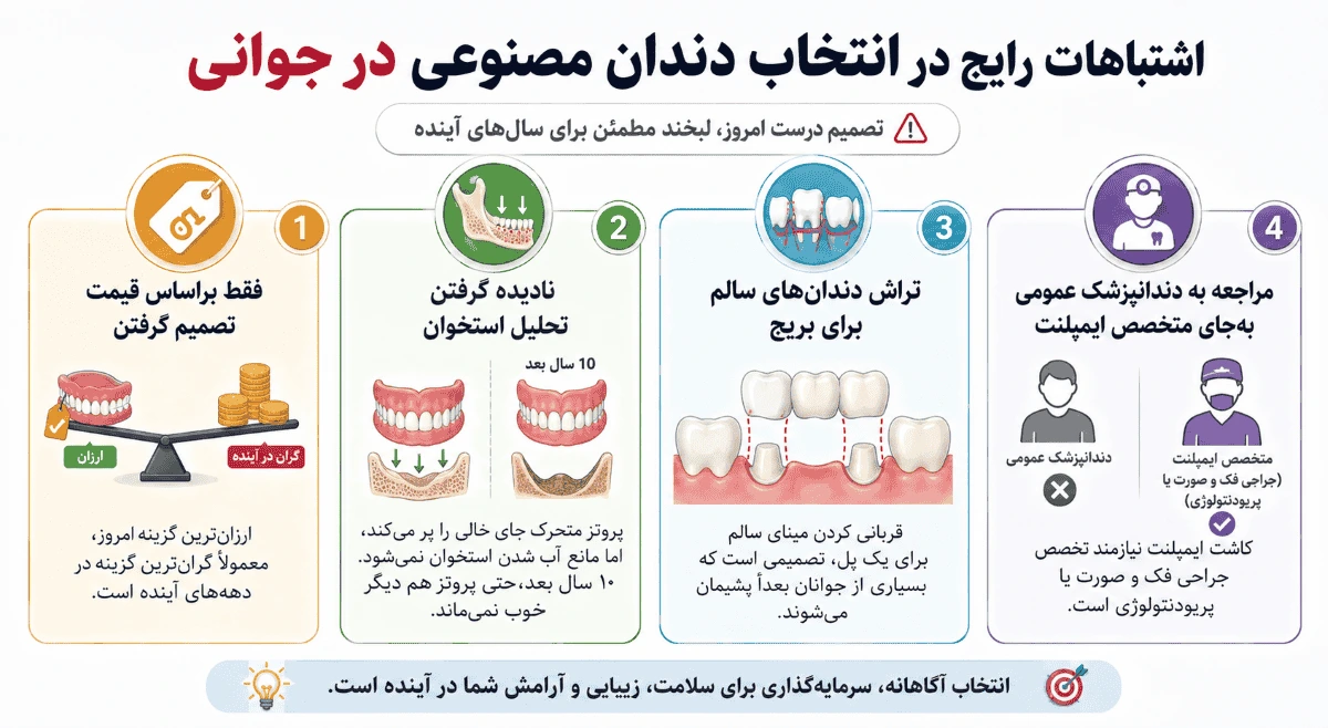 اشتباهات رایج در انتخاب دندان مصنوعی برای افراد جوان