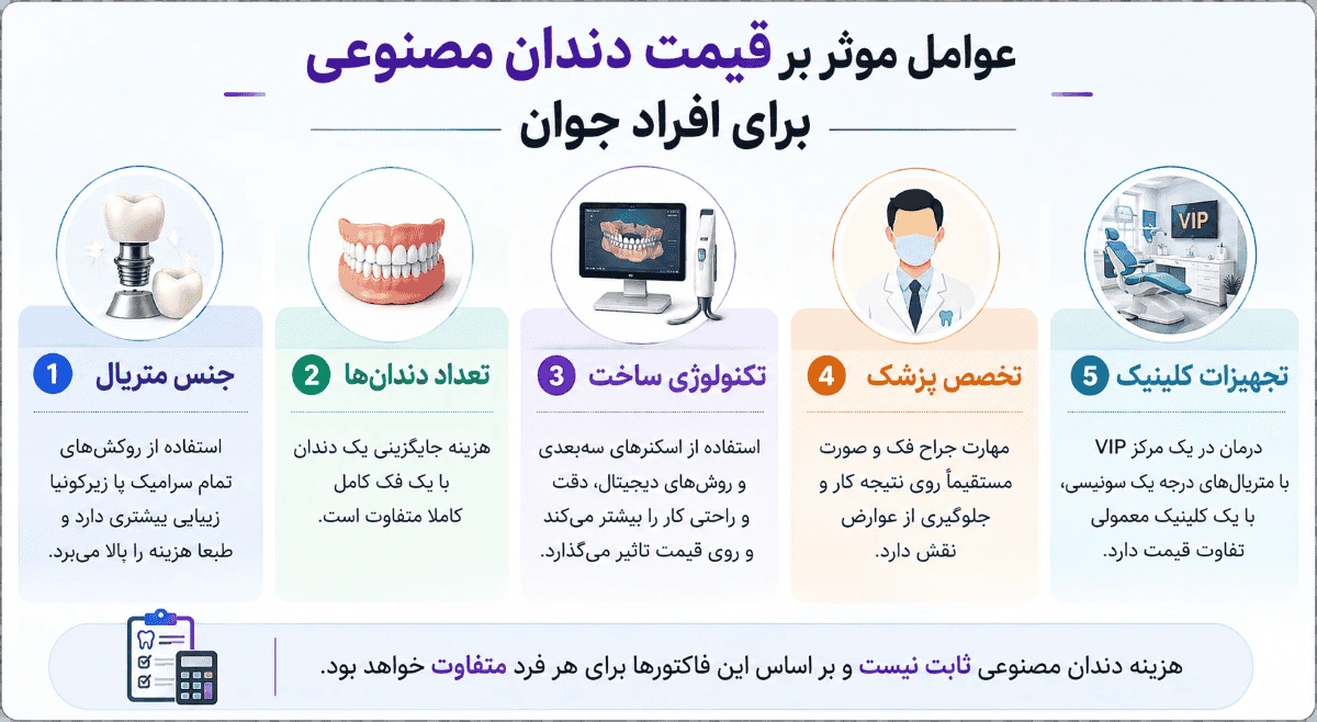 عوامل موثر بر قیمت دندان مصنوعی برای افراد جوان