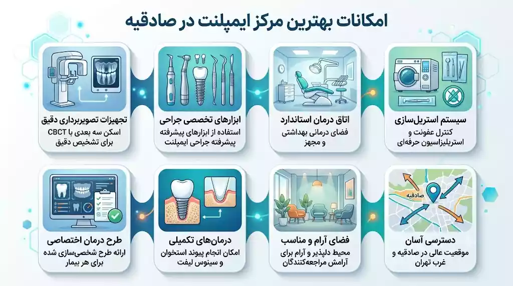 امکانات بهترین مرکز ایمپلنت در صادقیه تهران