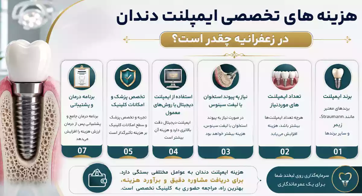 قیمت ایمپلنت در زعفرانیه