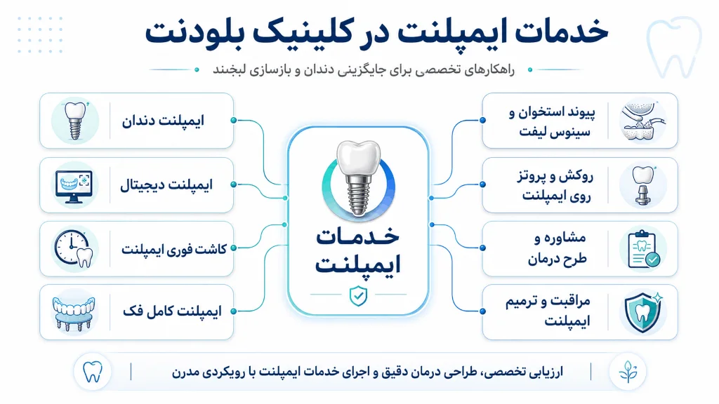 خدمات کلینیک بلودنت شریعتی