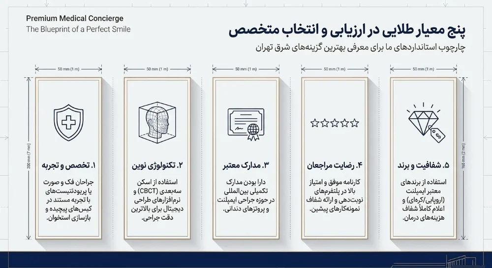 چک لیست انتخاب بهترین دکتر ایمپلنت تهرانپارس