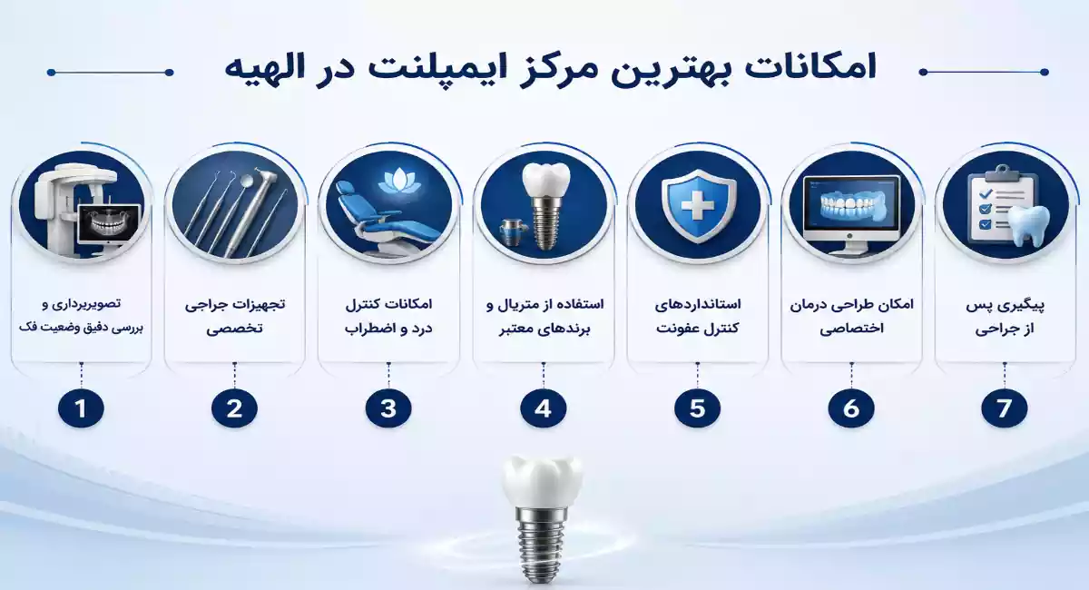 امکانات بهترین مرکز ایمپلنت الهیه تهران