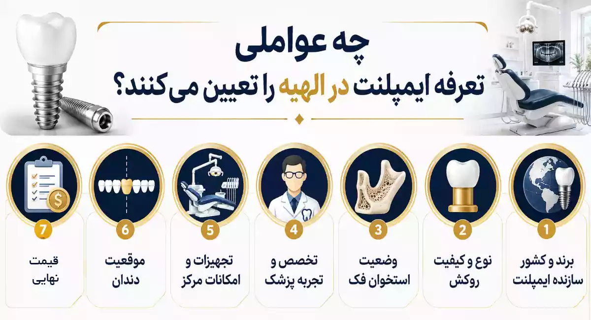 عوامل موثر بر قیمت ایمپلنت دندان در الهیه تهران