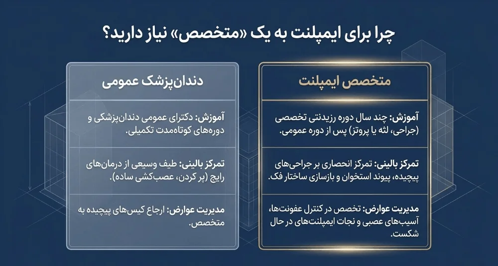 تفاوت پزشک عمومی و متخصص ایمپلنت برای ایمپلنت دندان