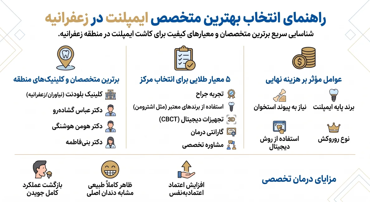 راهنمای انتخاب متخصص ایمپلنت زعفرانیه