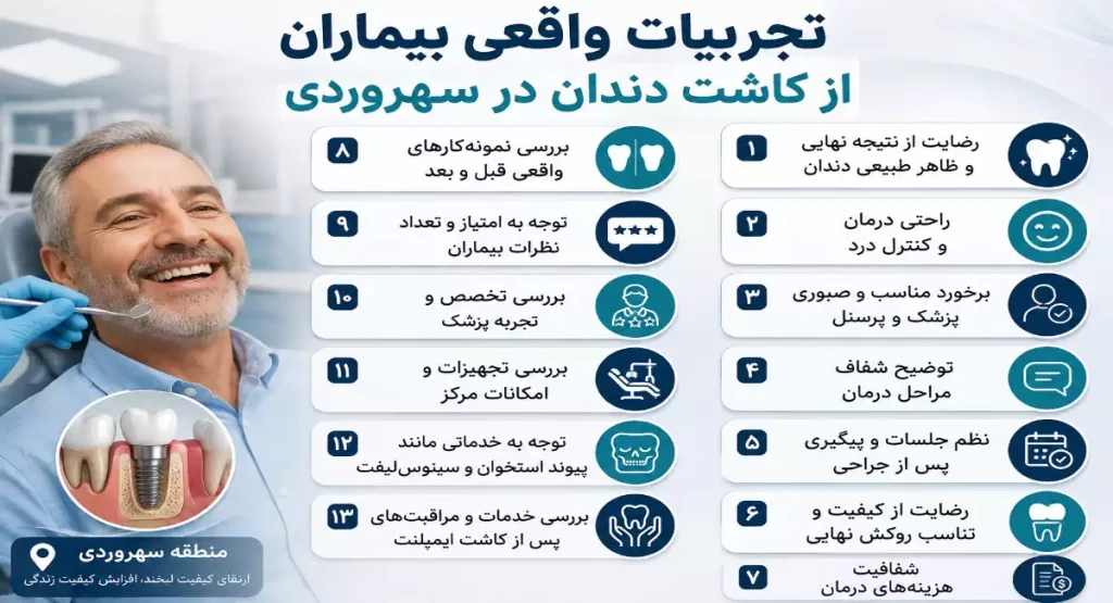 تجربیات واقعی بیماران از کاشت دندان در منطقه سهروردی