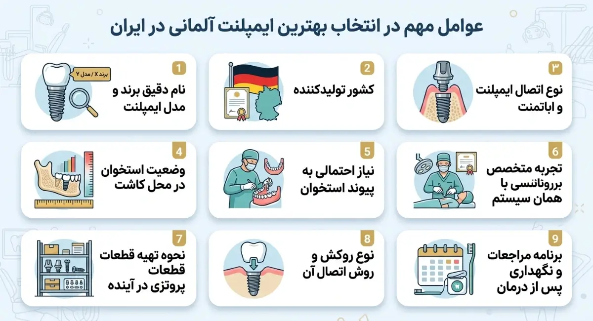 برای انتخاب بهترین برند ایمپلنت آلمانی در ایران چه چیزهایی مهم است؟