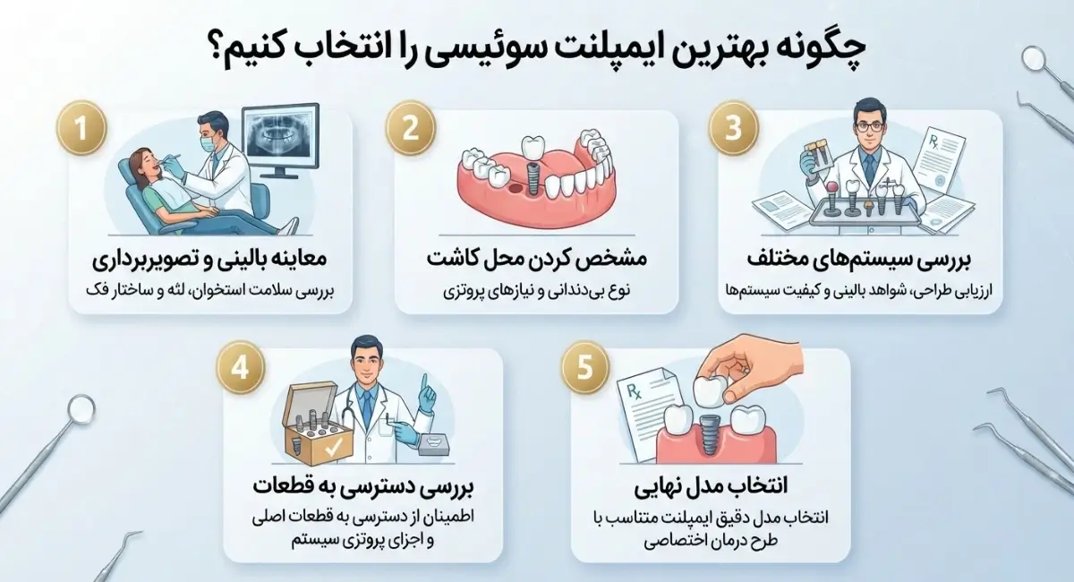 چگونه بهترین ایمپلنت سوئیسی را انتخاب کنیم؟