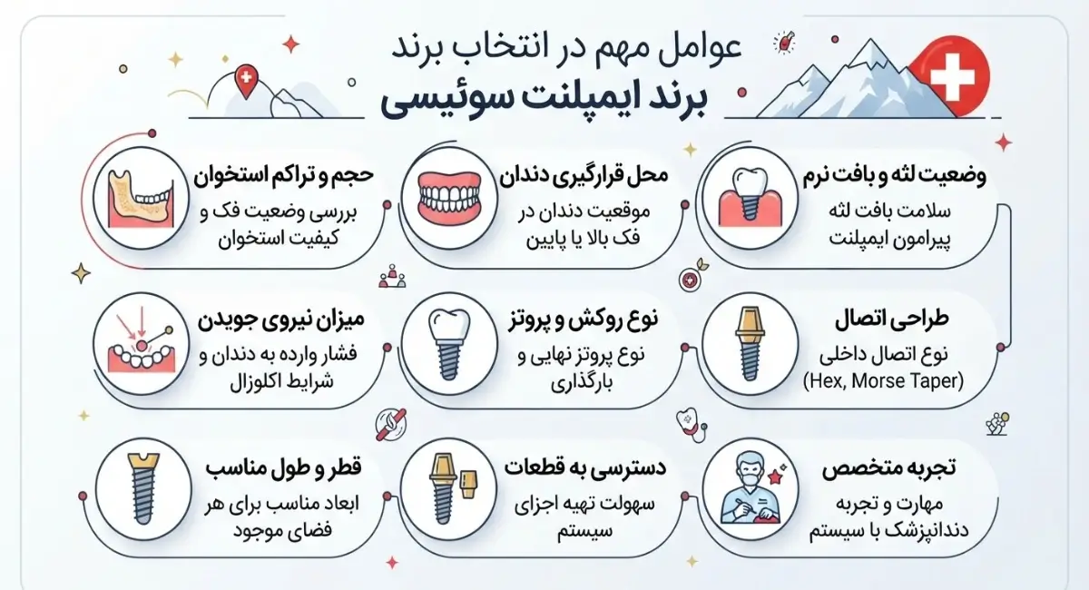 هنگام انتخاب برند ایمپلنت سوئیسی چه عواملی مهم است؟