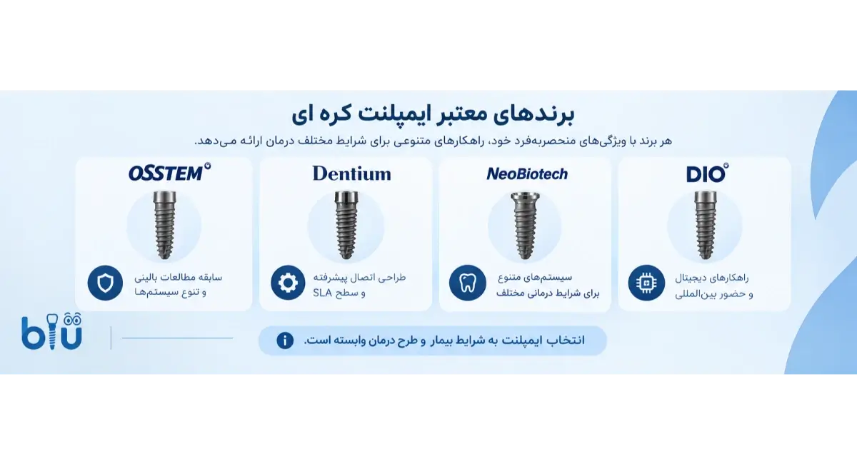 بهترین برندهای ایمپلنت کره ای کدام‌ اند؟