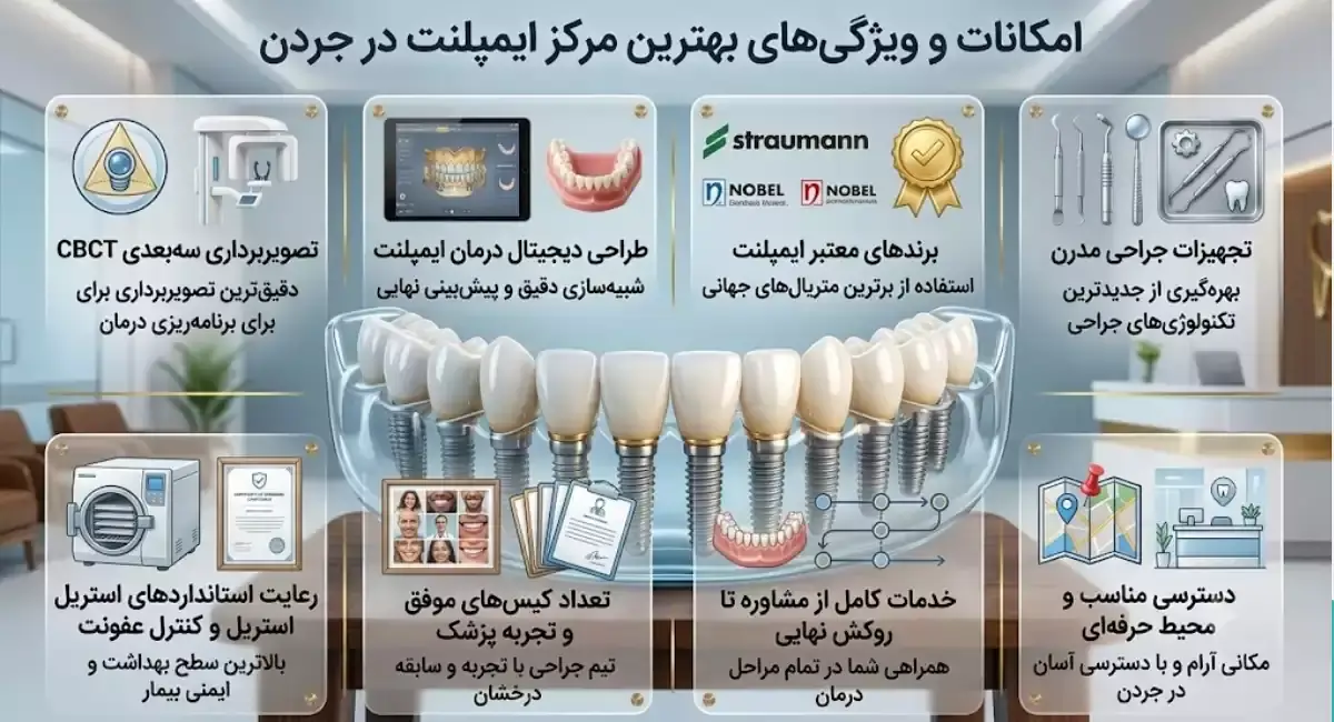 امکانات و ویژگی های بهترین مرکز ایمپلنت در جردن
