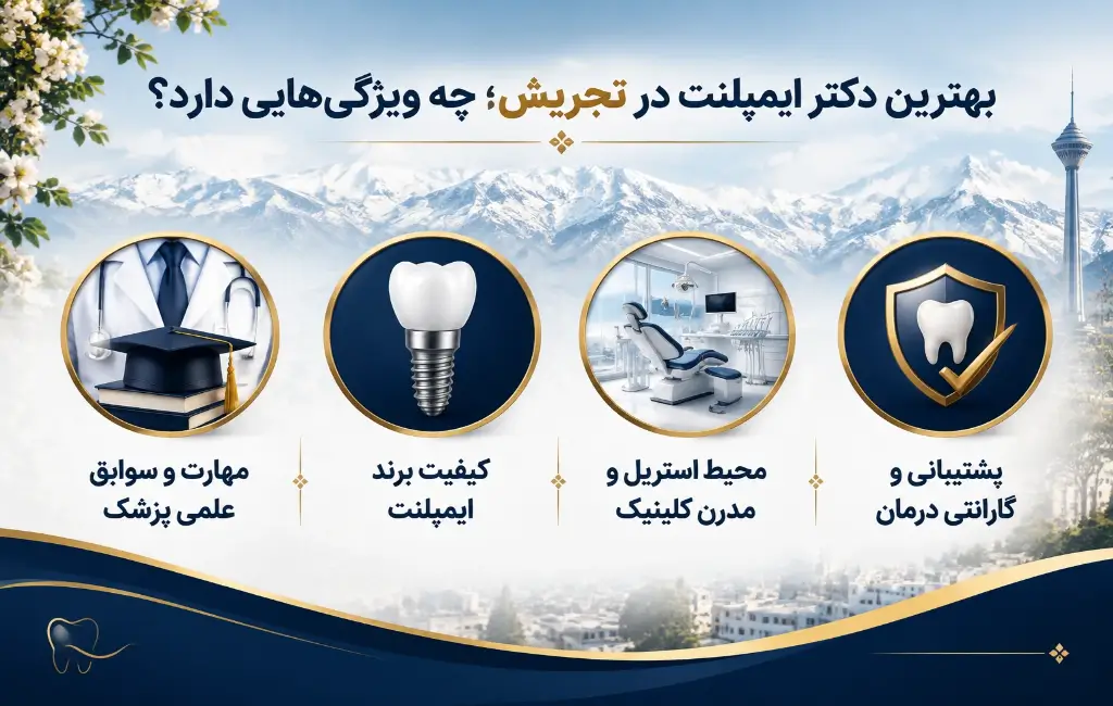 چطور بین متخصصان ایمپلنت تجریش انتخاب کنیم؟