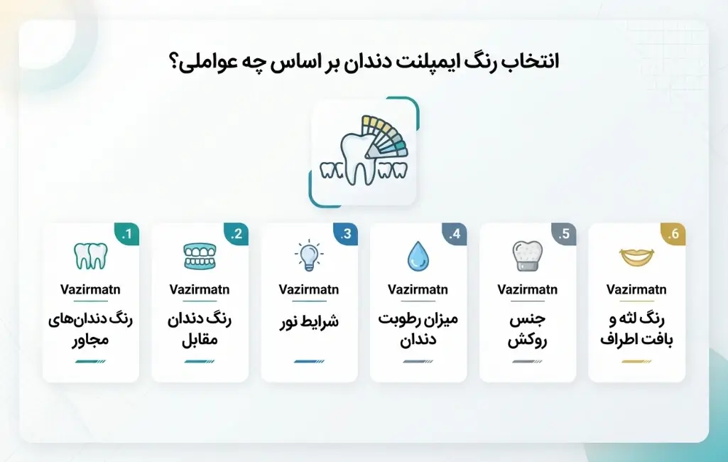 بهترین رنگ ایمپلنت دندان بر اساس چه عواملی انتخاب می‌شود؟